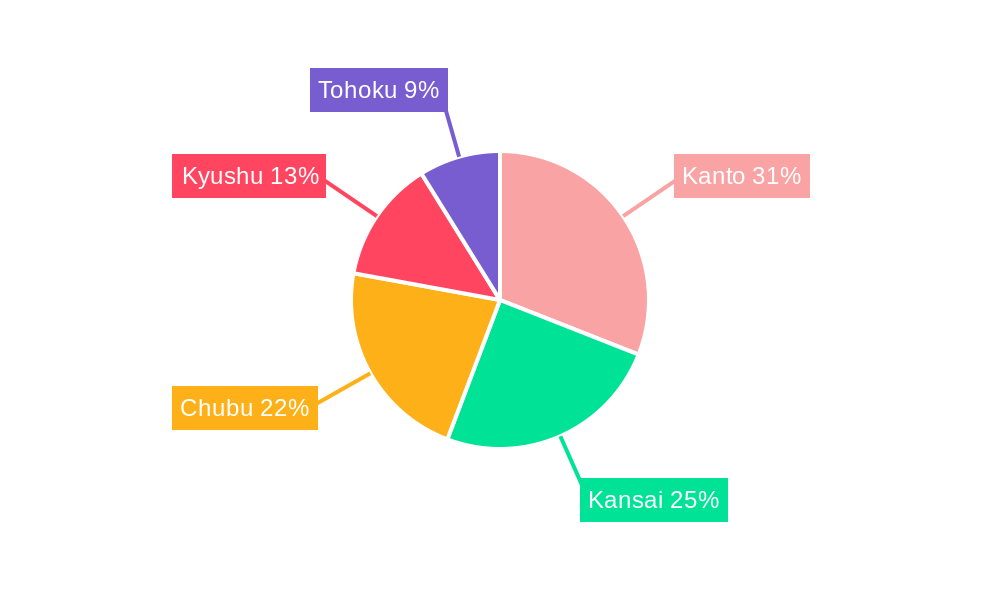 Japan Diabetes Care Devices Industry Regional Share