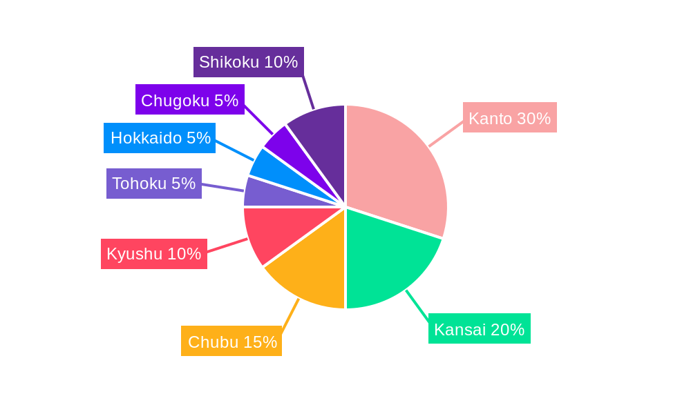 Japan Motor Insurance Industry Regional Share