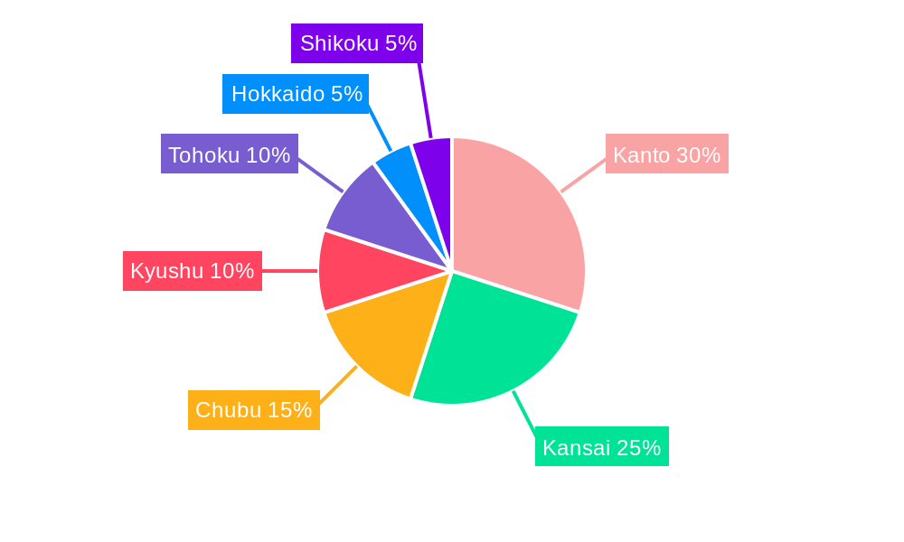 Japan Plastic Bottles Market Regional Share