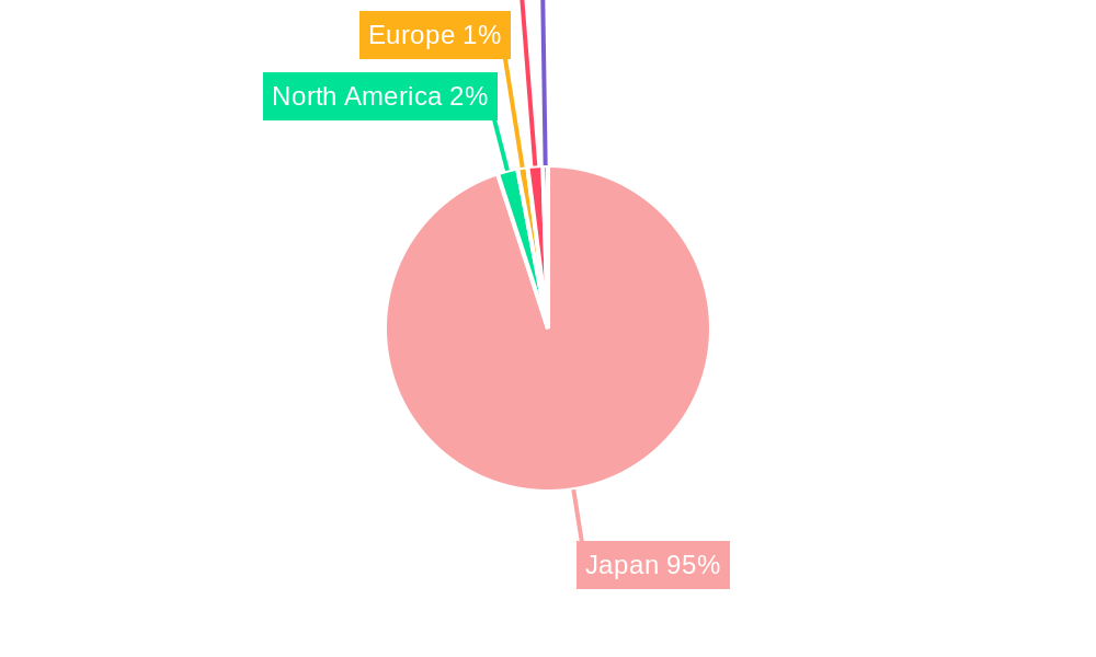 Japan Satellite Communication Market Regional Share