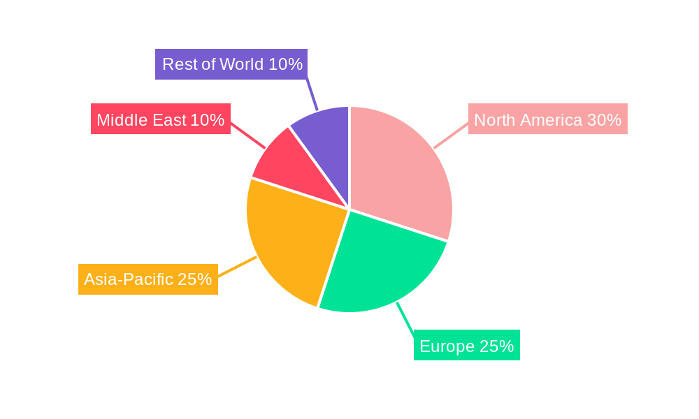 Jet Fuel Market Regional Share