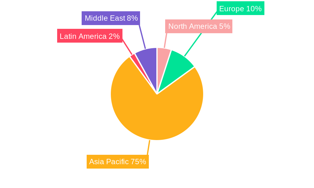 Jiangsu Data Center Market Regional Share