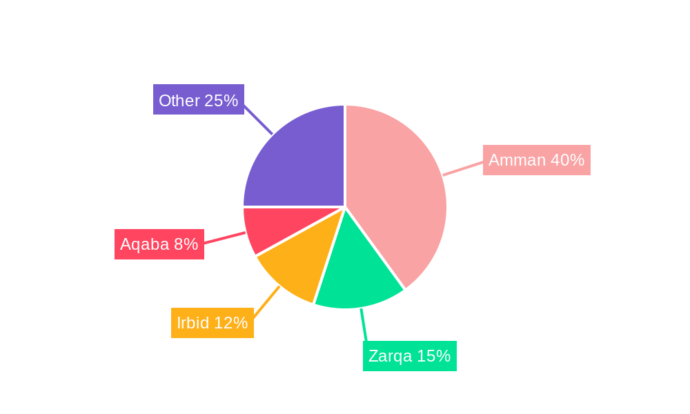 Jordan Lubricant Industry Regional Share
