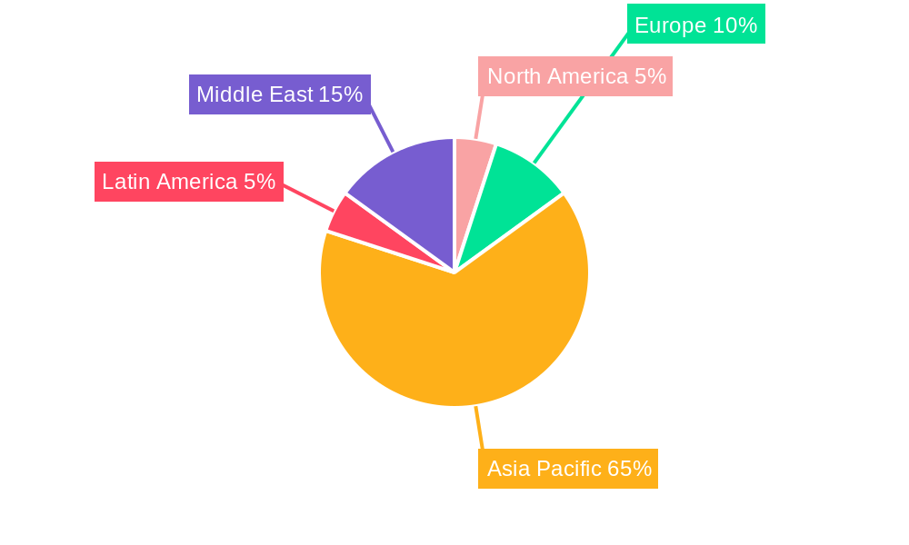 KSA Location-based Services Market Regional Share