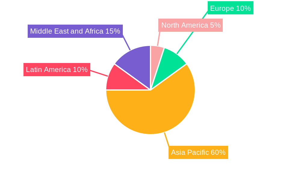 KSA Rigid Plastic Packaging Market Regional Share