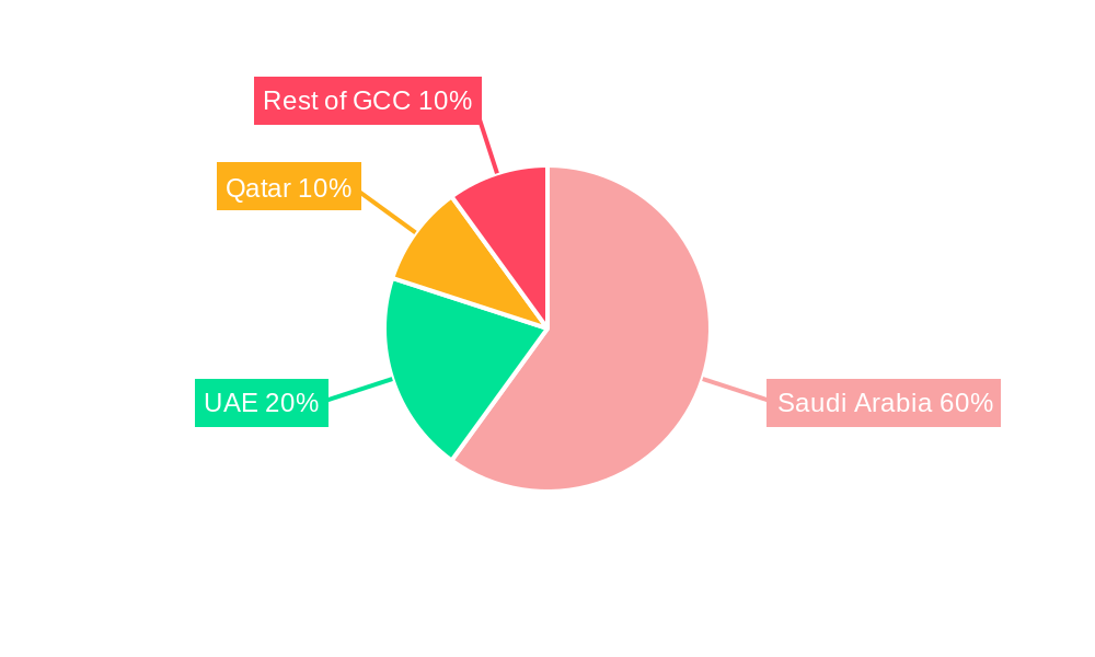 KSA Sea Food Market Regional Share