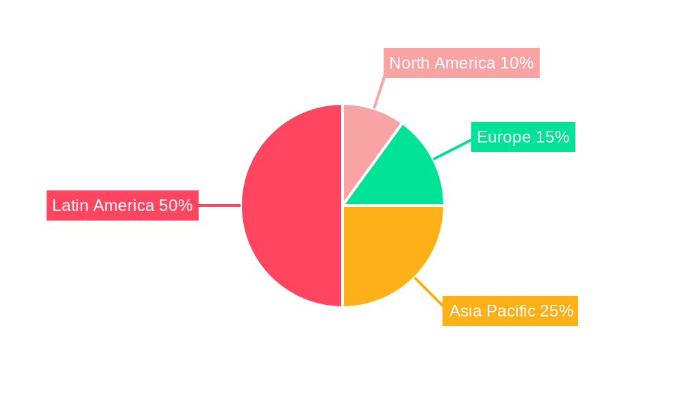 LA AMH Market Regional Share