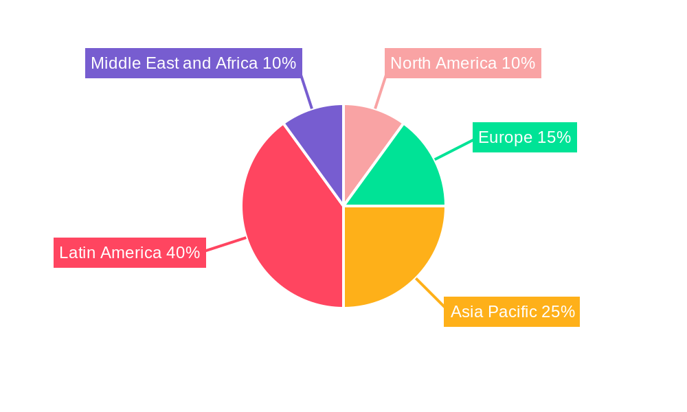 LA Ampoules Packaging Market Regional Share