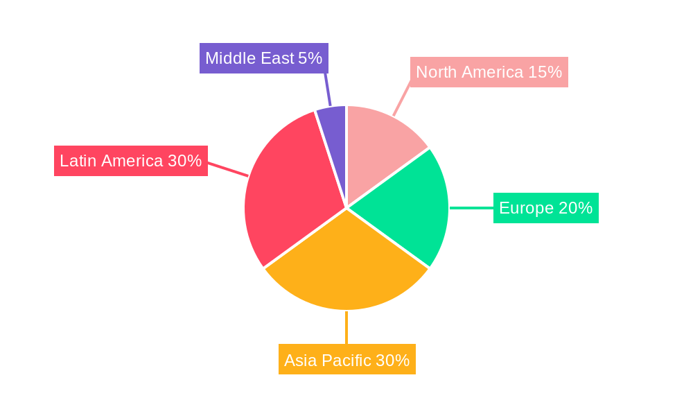 LA Safety Instrumented Systems Market Regional Share