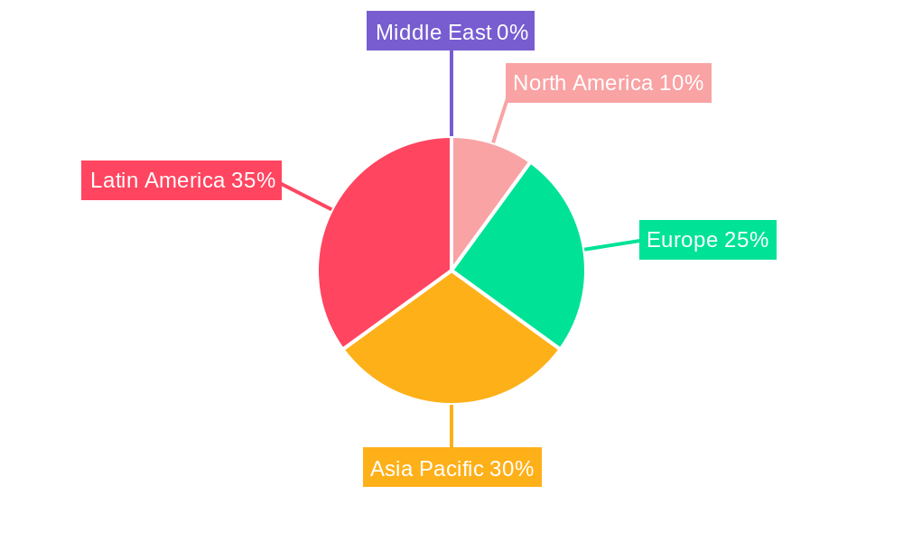 LA Workforce Management Software Industry Regional Share