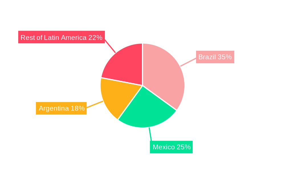 Latin America Biopesticide Market Regional Share
