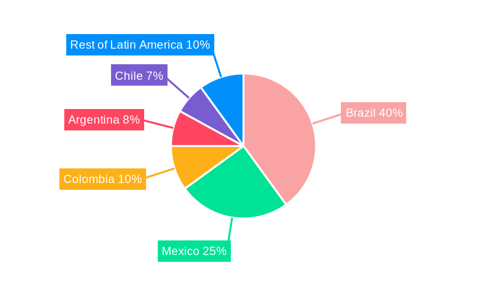 Latin America Cloud Computing Market Regional Share