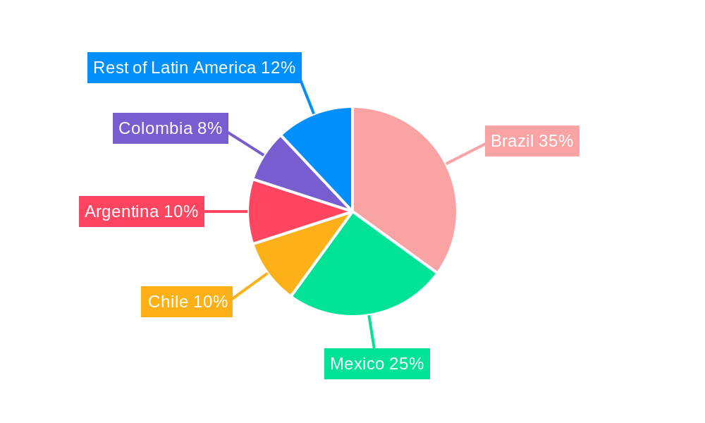 Latin America Cold Storage Transportation Market Regional Share