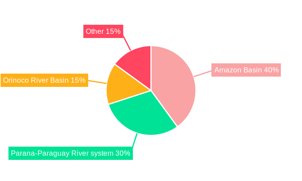 Latin America Inland Waterway Transport Market Regional Share