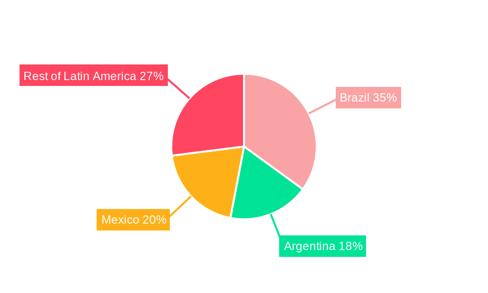 Latin America Melanoma Diagnostics and Therapeutics Market Regional Share