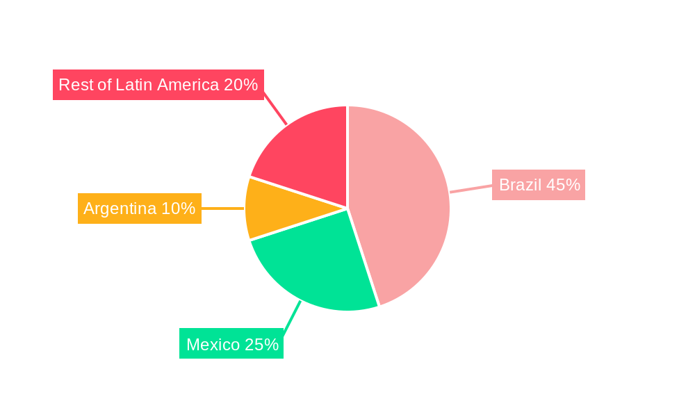 Latin America Offshore Support Vessels Industry Regional Share