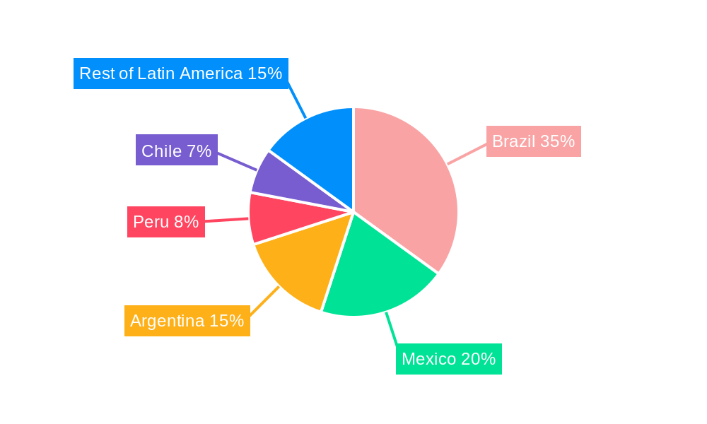 Latin America Online Travel Market Regional Share