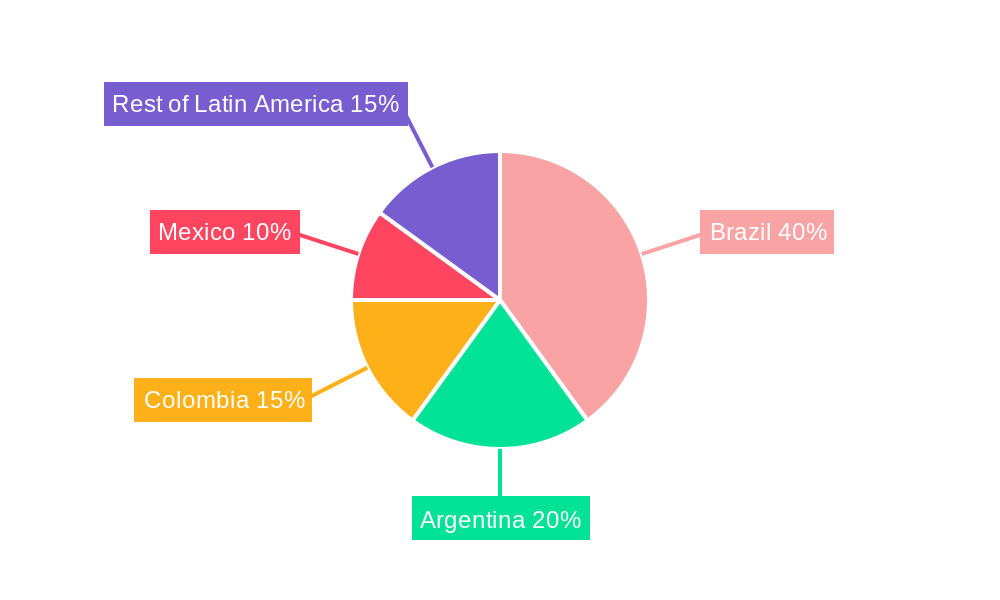 Latin America Warehouse Robotics Industry Regional Share