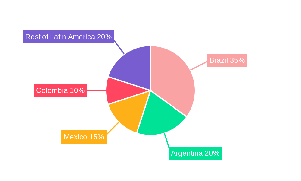 Latin America Washing Machine Market Regional Share