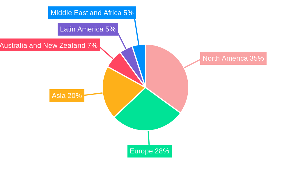 License Management Industry Regional Share