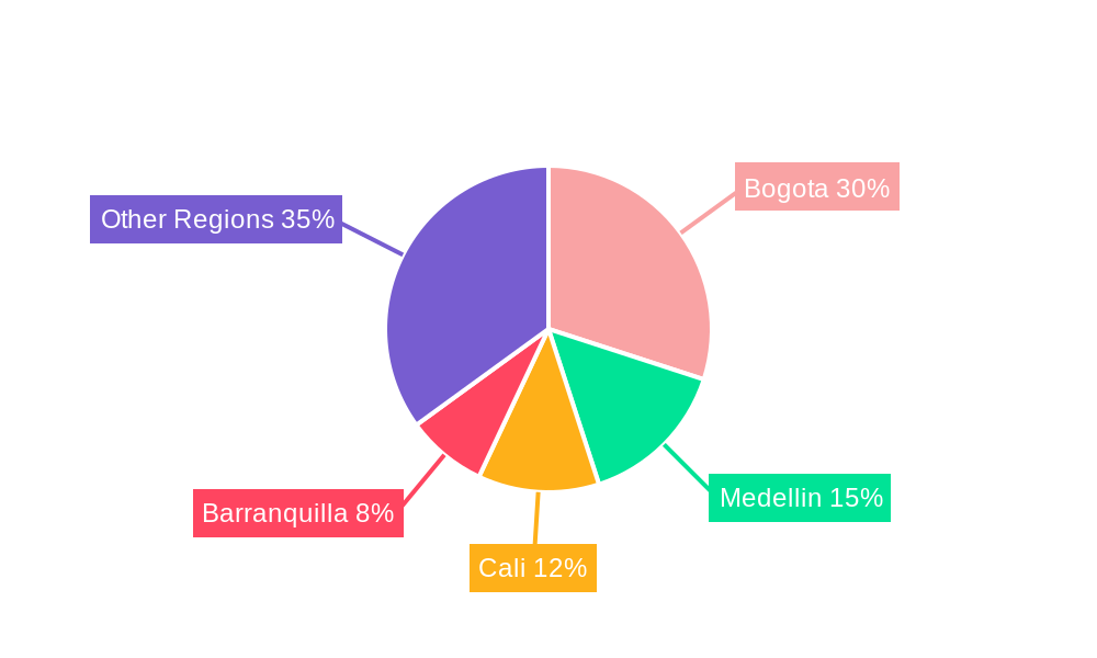 Life and Non-Life Insurance Market in Colombia Regional Share