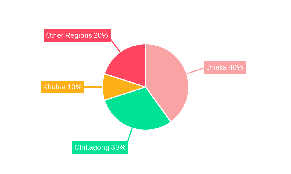Logistics Industry in Bangladesh Regional Share