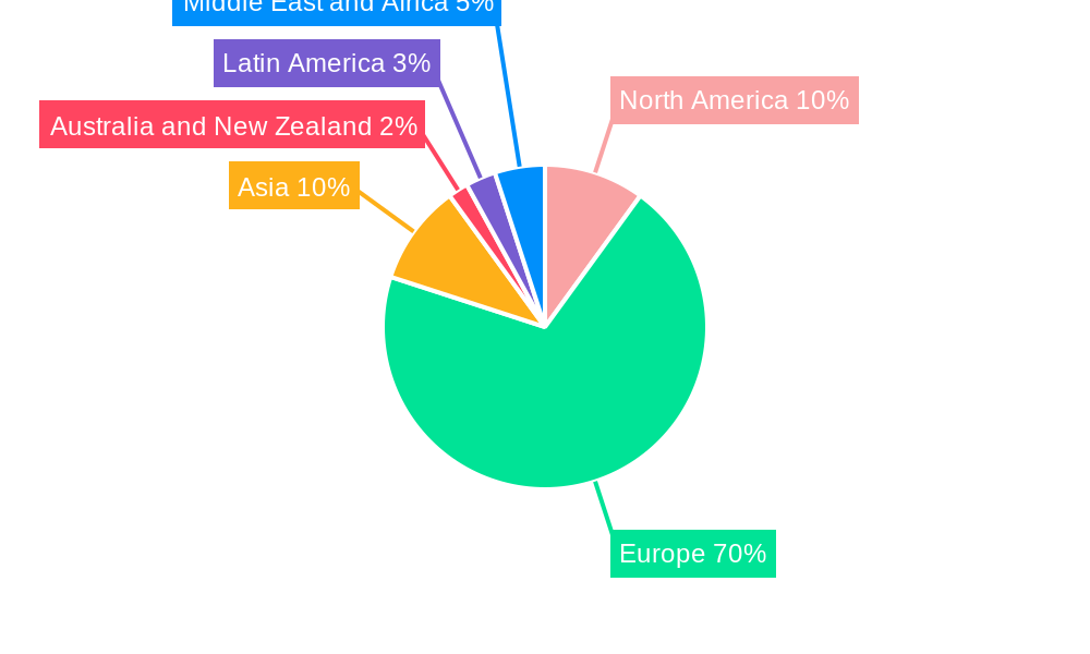 London Data Center Market Regional Share