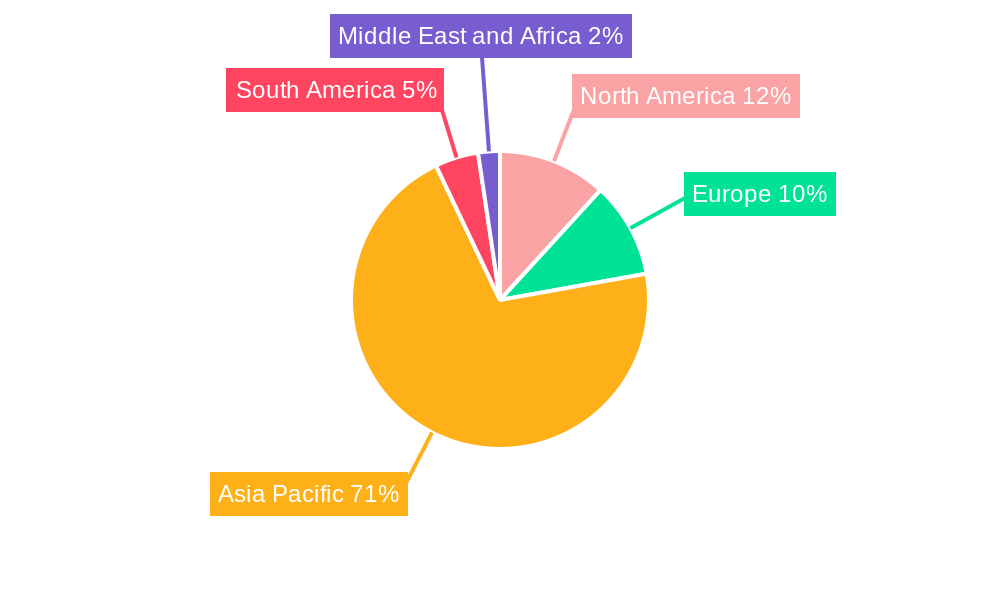 Low Migration Ink Market Regional Share