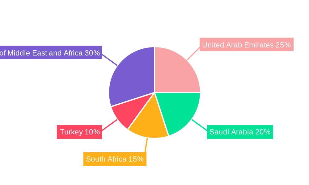 MEA Aircraft Seating Industry Regional Share