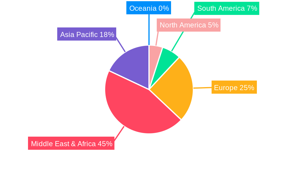 MEA Armored Personnel Carrier Market Regional Share