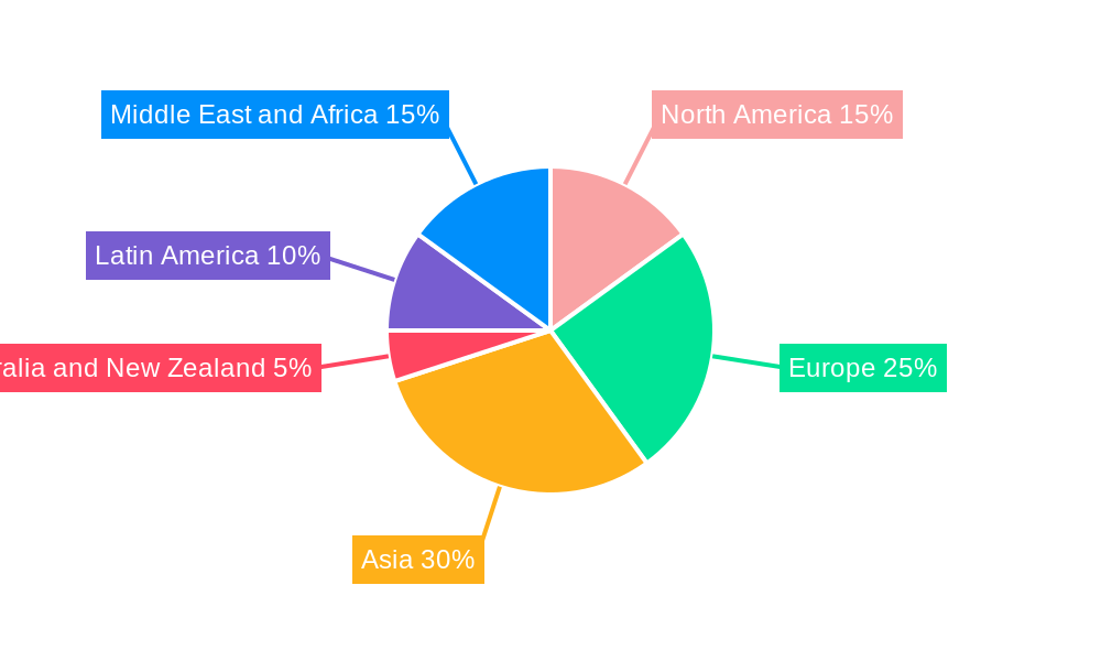 MEA Biomedical Sensors Market Regional Share