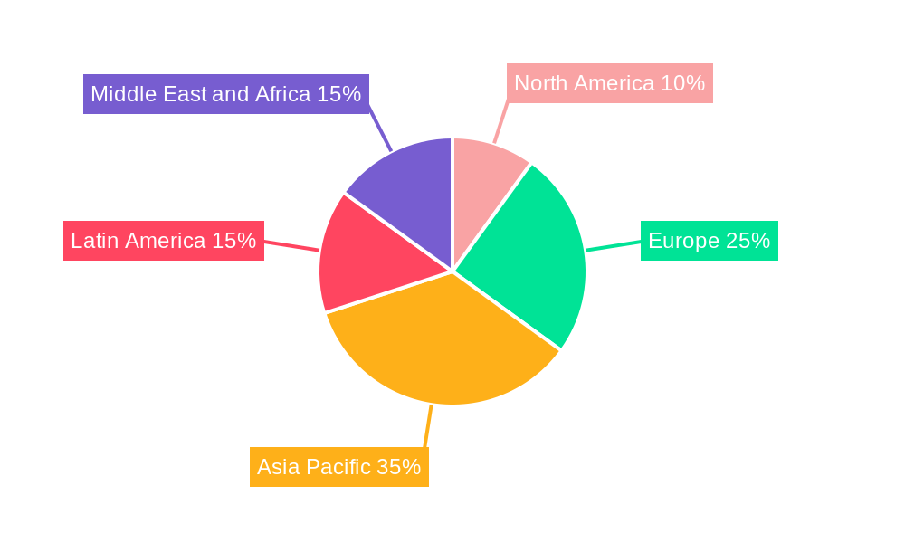MEA Blister Packaging Market Regional Share