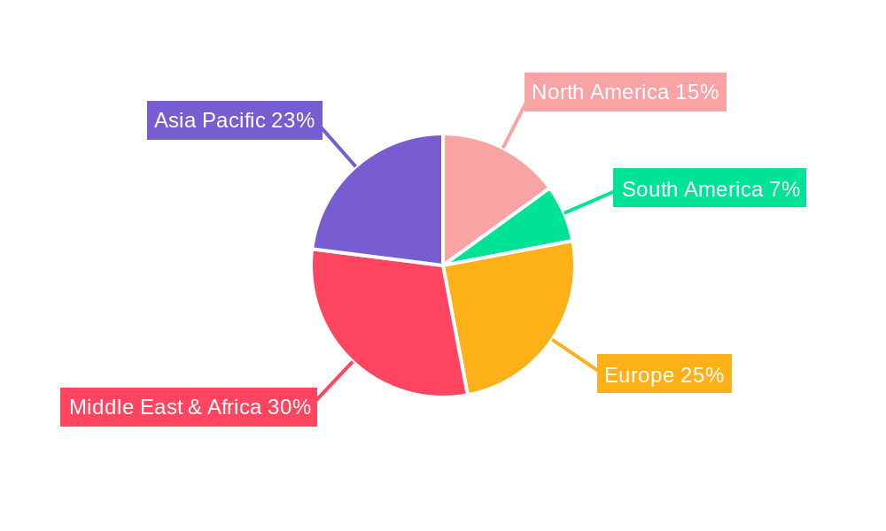 MEA Concrete Admixtures Market Regional Share