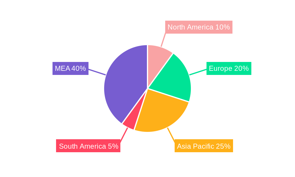 MEA Demand Response Management Systems Industry Regional Share