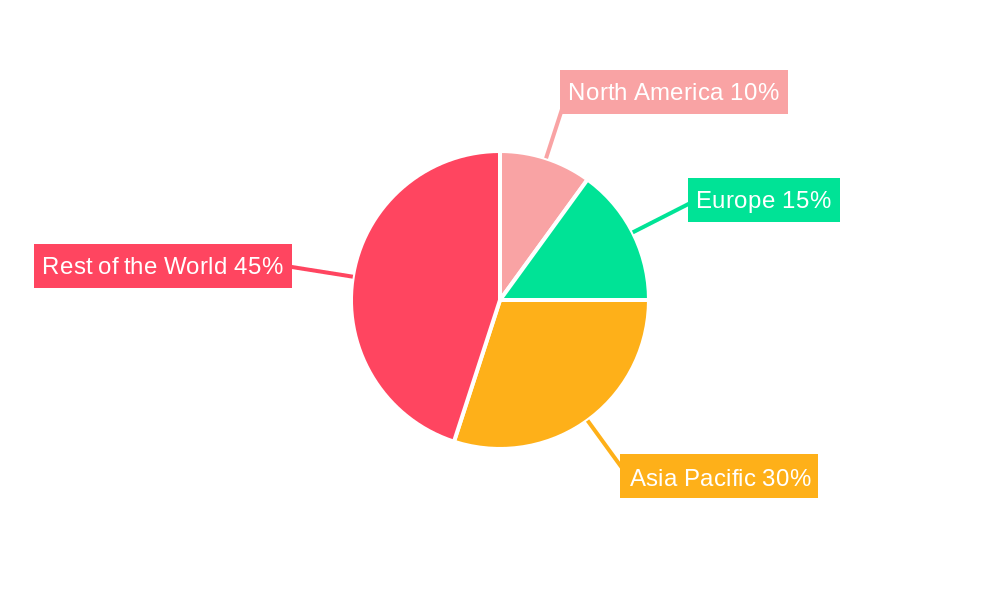 MEA Energy Management Systems Industry Regional Share