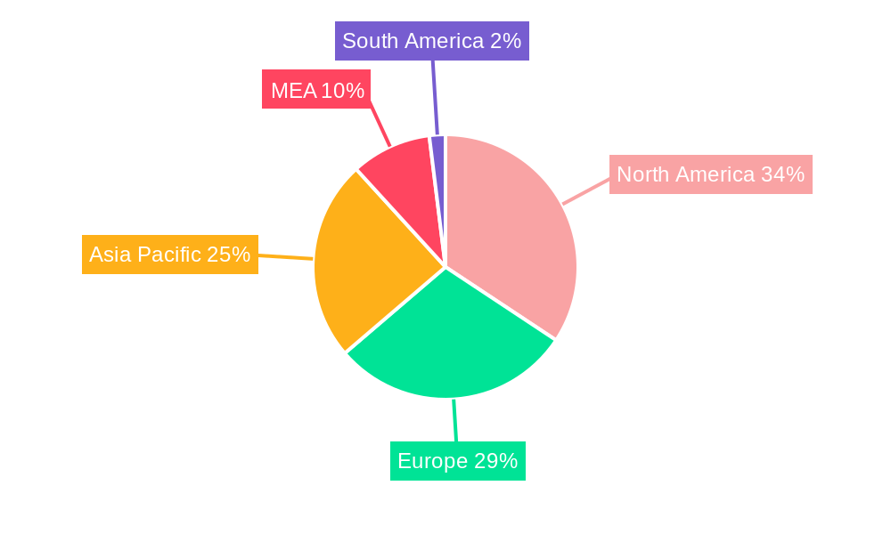 MEA Epoxy Resin Industry Regional Share