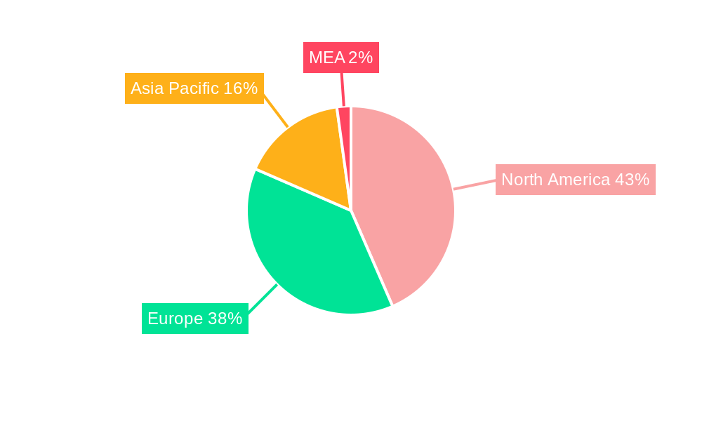 MEA In-Vitro Diagnosis & Treatment Market Regional Share