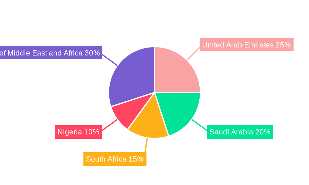 MEA Paper Cups Industry Regional Share