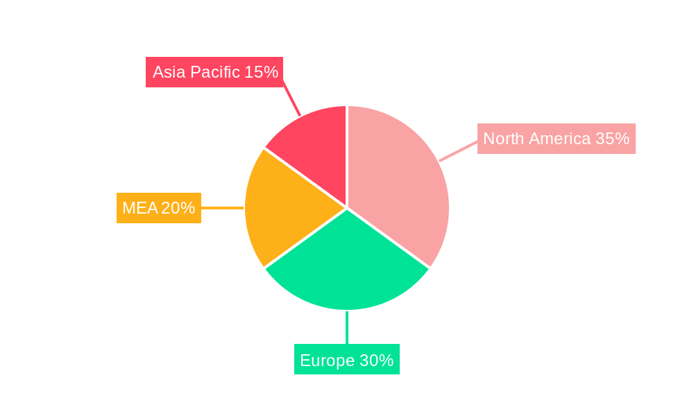 MEA Pharmaceutical Packaging Industry Regional Share