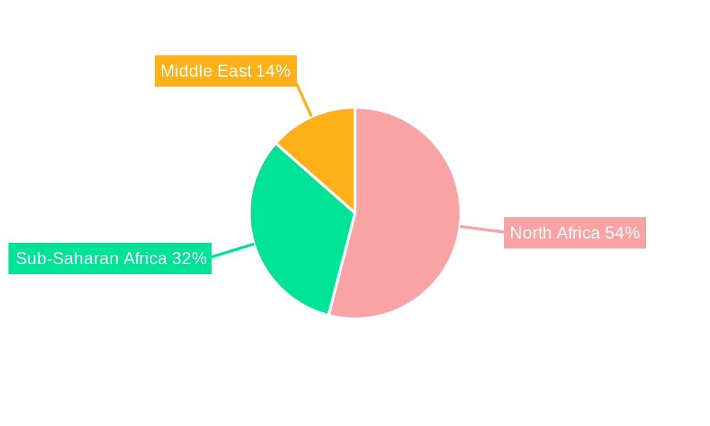 MEA Pharmaceutical Plastic Bottles Market Regional Share