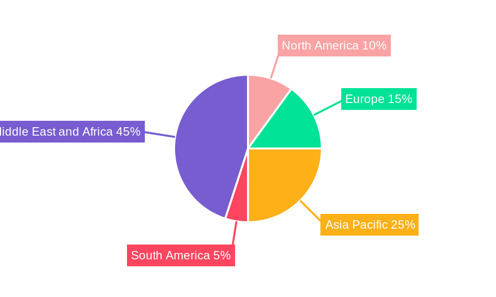 MEA Protein Bars Market Regional Share