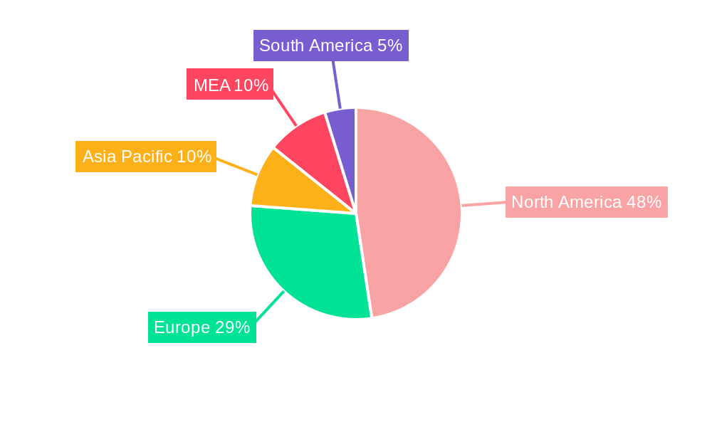 MEA Sodium-dependent Glucose Co-transporter 2 Inhibitors Market Regional Share