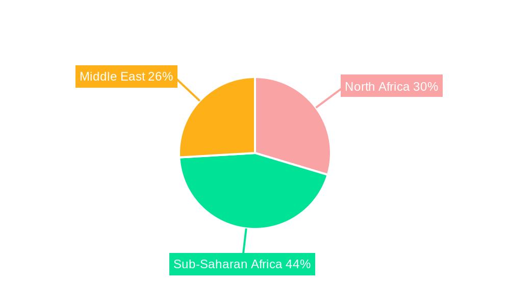 MEA Telecom Market In Middle East and Africa Regional Share
