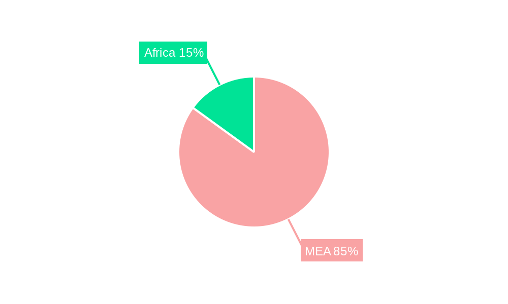 MEA Uterine Cancer Therapeutics & Diagnostics Market Regional Share