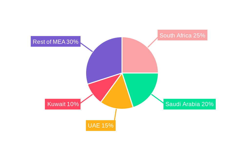 MEA Whey Protein Ingredients Industry Regional Share