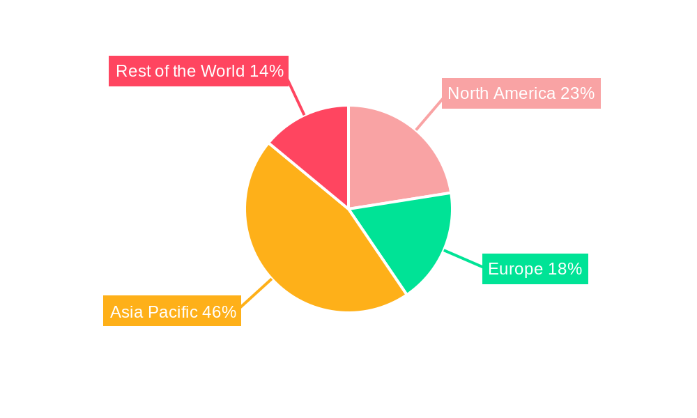 MEMS-Based Oscillator Industry Regional Share