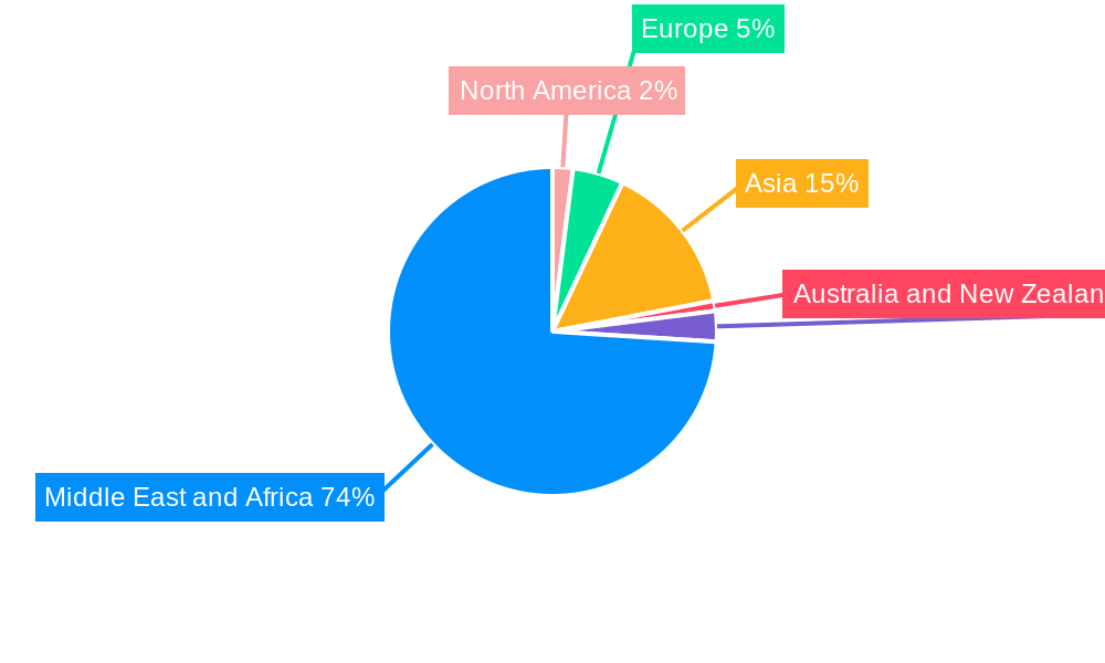 MENA Mobile Virtual Network Operator Industry Regional Share