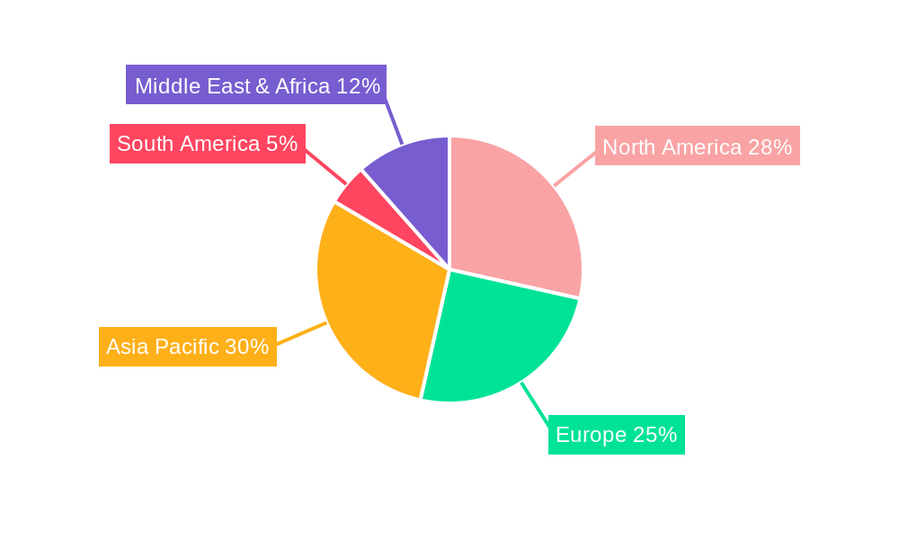 MEO Satellite Market Regional Share