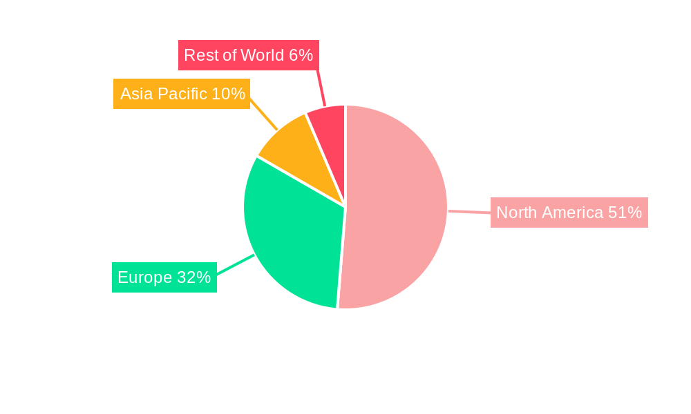MaaS Market Regional Share