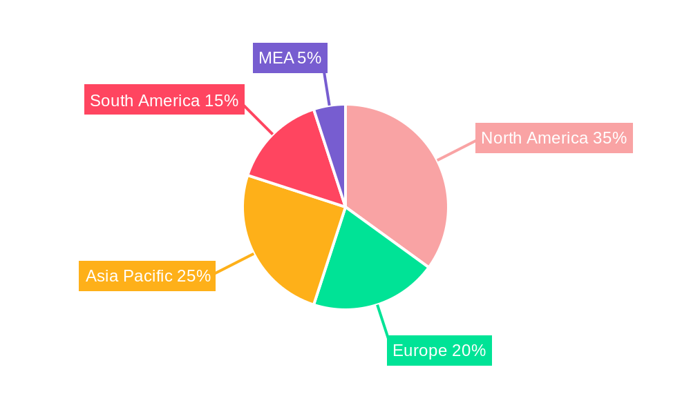 Maize Industry neww Regional Share